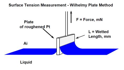 Surface Tension Meter importer|how to measure surface tension.